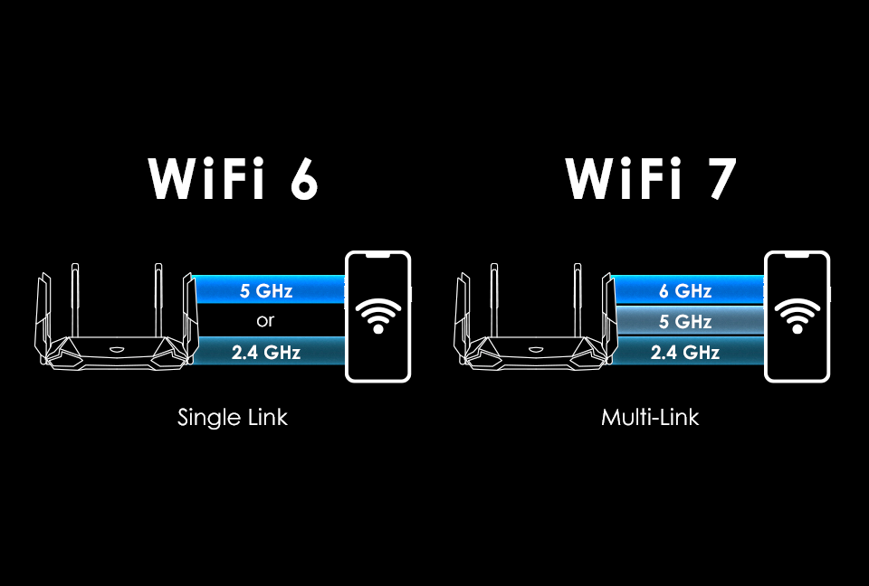WiFi 6 vs WiFi 7 Speed & Features Comparison